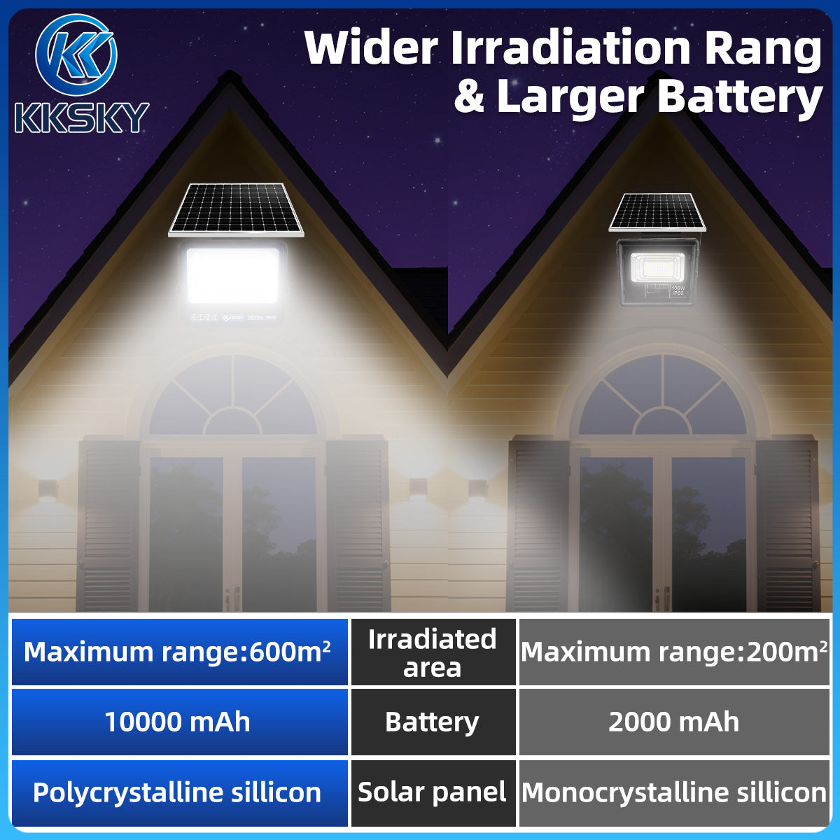 1000W solar street lights outdoor IP68 waterproof wider irradiation range large battery vs common solar lamp