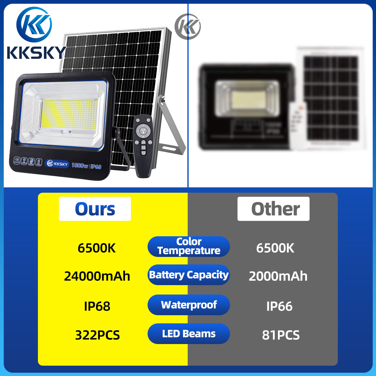 1000W solar street lights outdoor IP68 waterproof compare with ordinary solar lamp battery led beads waterproof grade