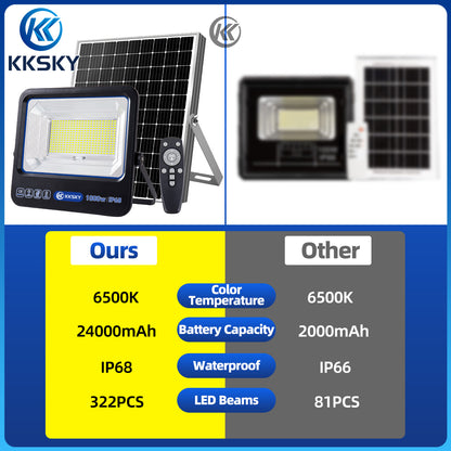 1000W solar street lights outdoor IP68 waterproof compare with ordinary solar lamp battery led beads waterproof grade