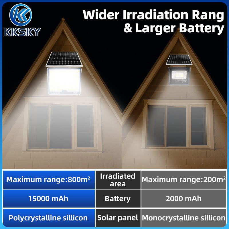 KKSKY Solar Light Outdoor Original Waterproof Flood Street Lights Heavy Duty With Panel