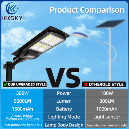 KKSKY Solar Light Solar Street Light Buy 1 Take 1 Outdoor Waterproof Automatic Sensor Lamp With Remote
