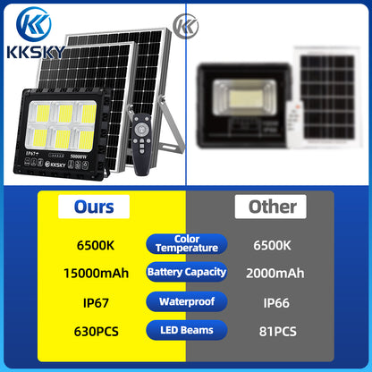 KKSKY Solar Lights Outdoor LED Waterproof IP68 with Panel Solar Street Lamp heavy Duty for garden