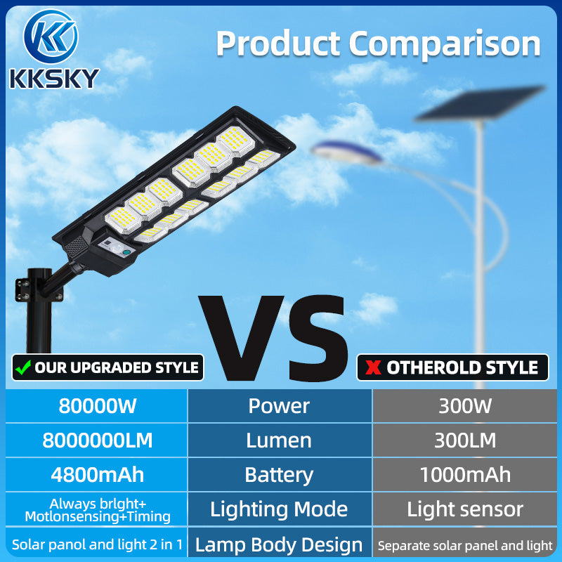 KKSKY 500W Solar Street Lights All In One Outdoor Waterproof Led Emergency Street Lamp
