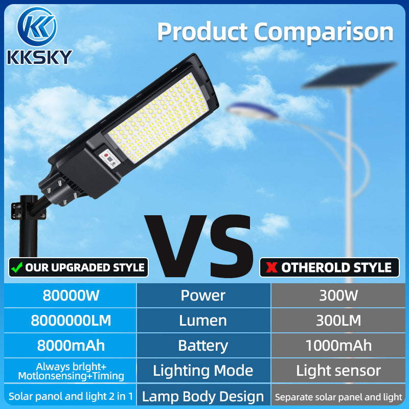 KKSKY Solar Street Light Outdoor Waterproof IP67 LED Lamp All in one sensor lights with panel