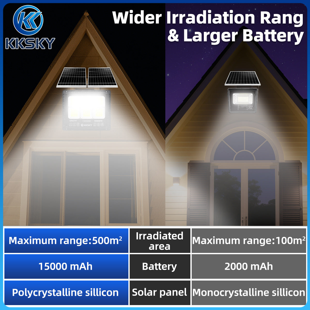 KKSKY Solar Lights Outdoor LED Waterproof IP68 with Panel Solar Street Lamp heavy Duty for garden