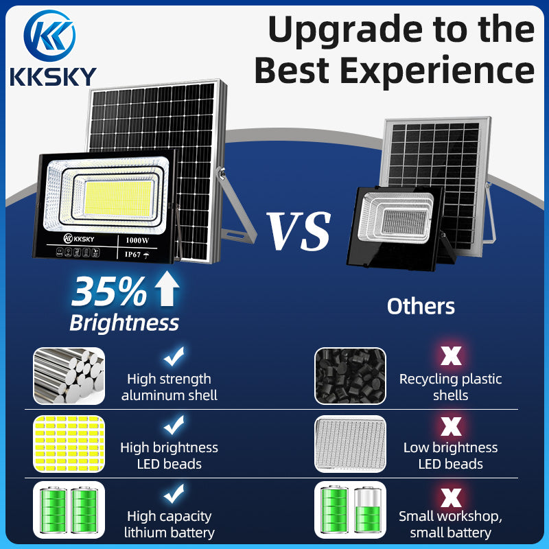 KKSKY Solar Led Outdoor Flood Light Street Lamp IP67 Waterproof 5 YEARS Warranty 100W 200W 300W 500W