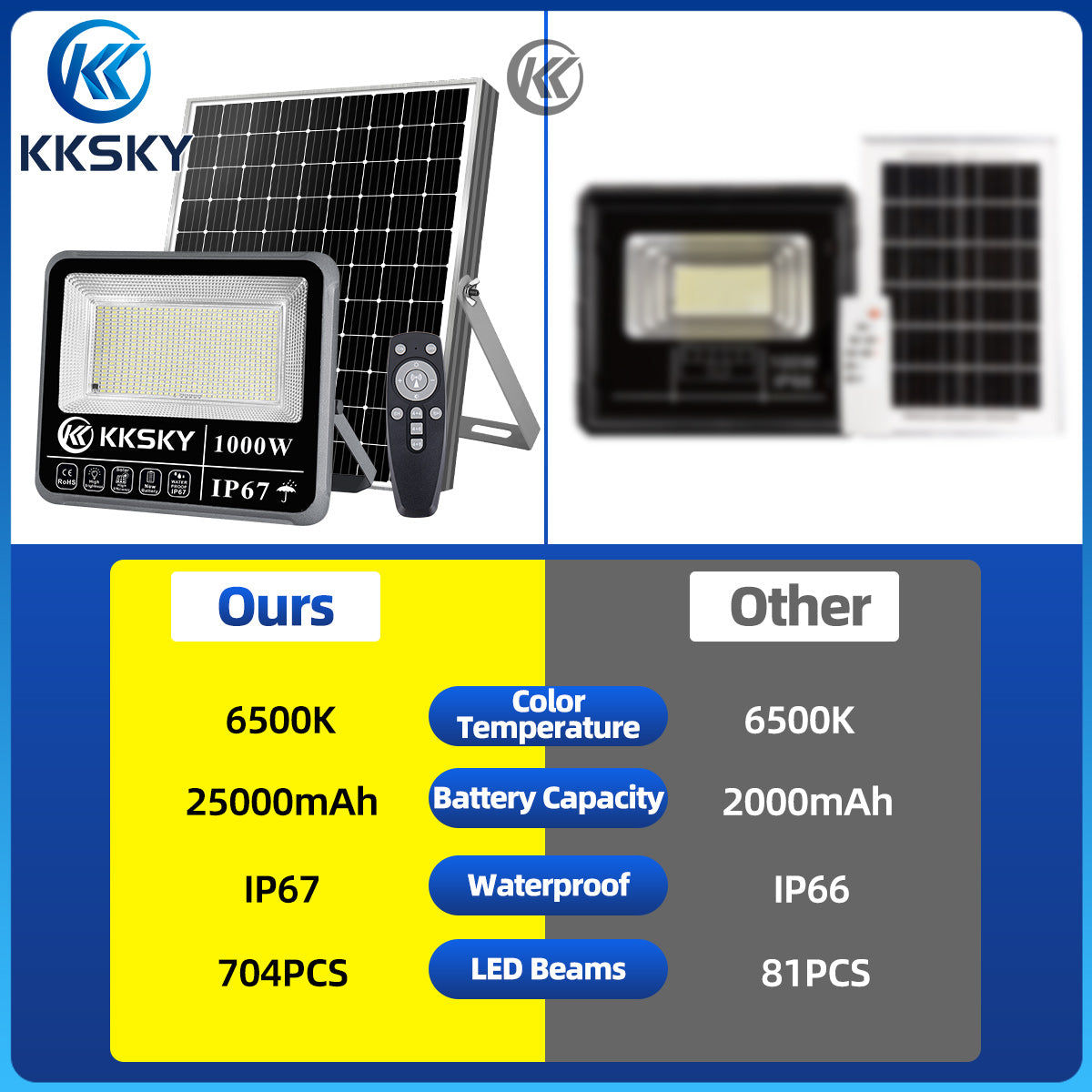 KKSKY original solar lights aluminum heavy duty with solar panel outdoor waterproof IP67 1000 watts