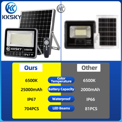 KKSKY original solar lights aluminum heavy duty with solar panel outdoor waterproof IP67 1000 watts