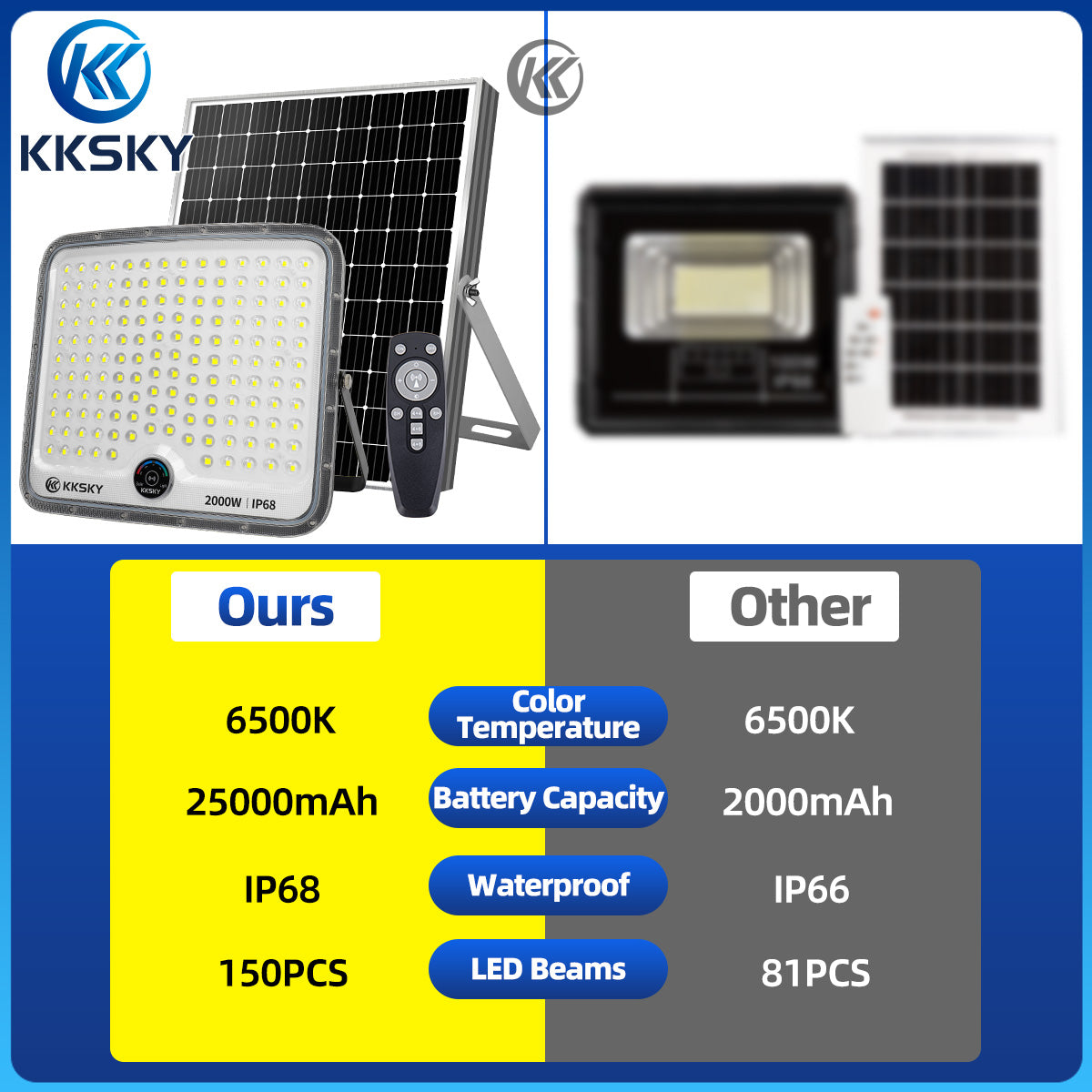 KKSKY New solar light metal shell outdoor waterproof automatic heavy duty original with solar panel