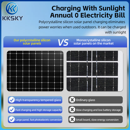 KKSKY Solar Light Bulb Outdoor Waterproof IP65 LED Portable Solar Emergency Camping Lights