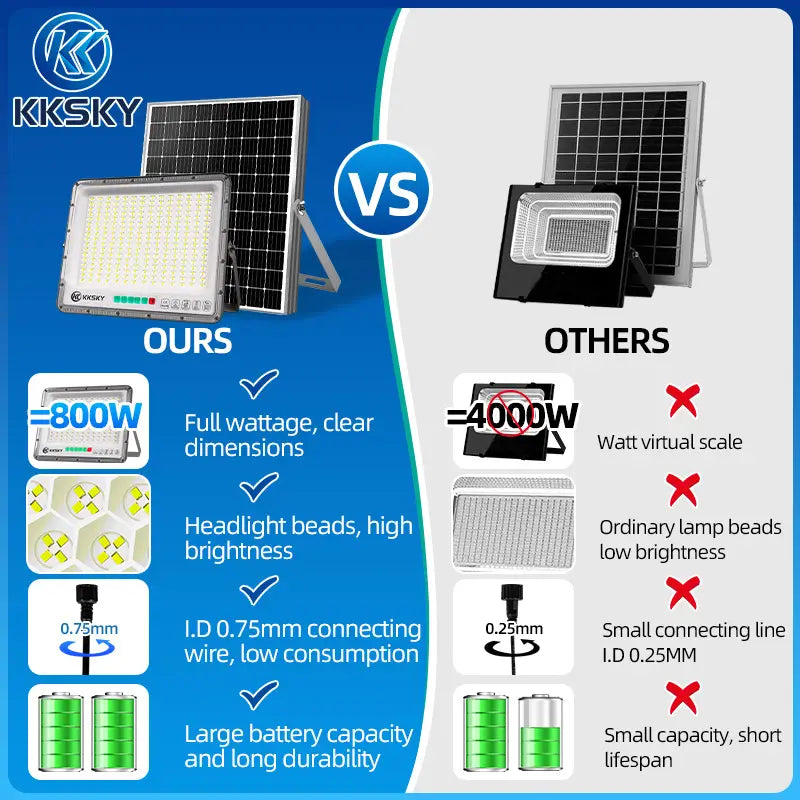 800W solar flood street light compare vs other cheap solar light, real wattage big battery thick cable
