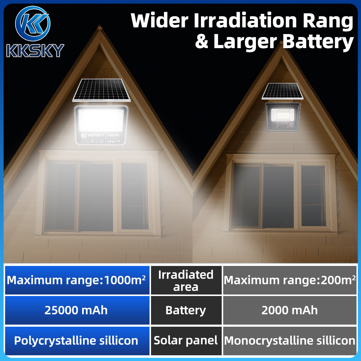 KKSKY original solar lights aluminum heavy duty with solar panel outdoor waterproof IP67 1000 watts