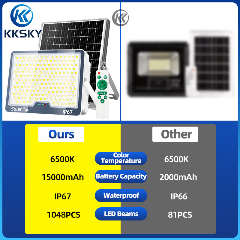 KKSKY Solar Light Outdoor Original Waterproof Flood Street Lights Heavy Duty With Panel