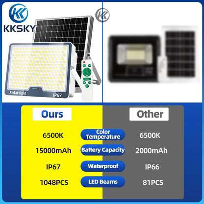 Comparison of KKSKY lamp with solar panel vs competitors, showing larger 15000mAh battery, 1048PCS LED beads and IP67 waterproof rating