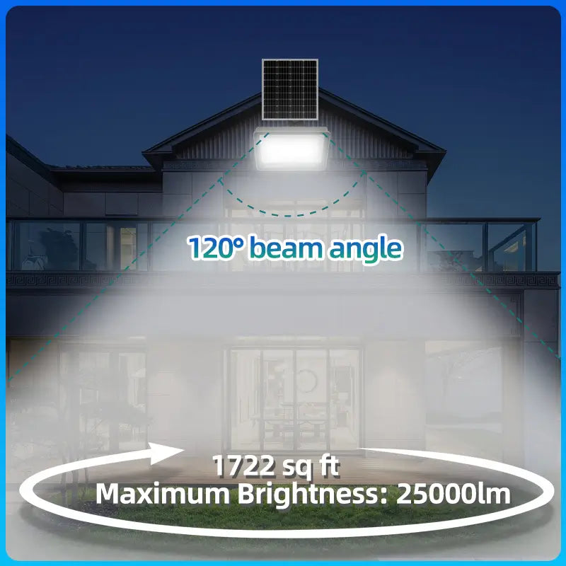 KKSKY solar led flood light 120 degree beam angle 25000lm wide lighting coverage for backyard