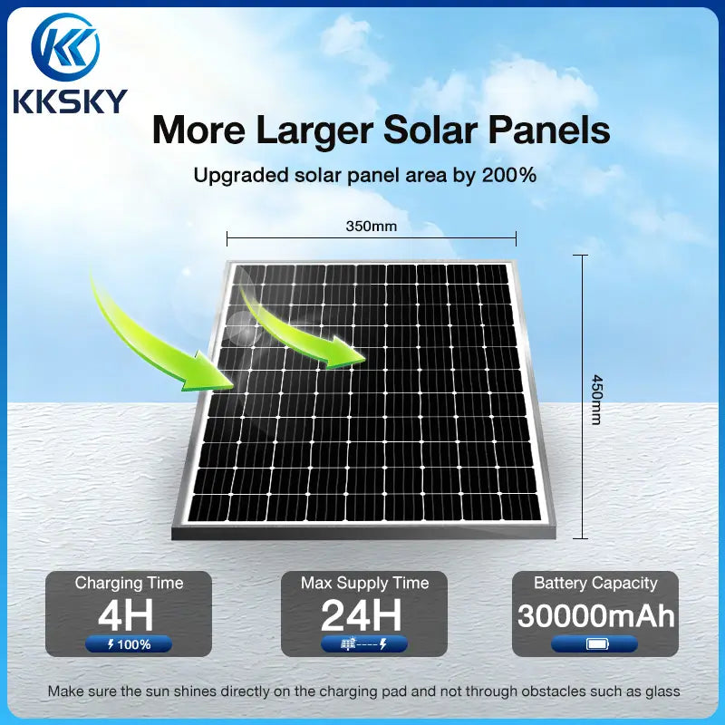 KKSKY solar flood light bigger solar panel 30000mAh large battery, 4 hours charging max 24 hours working time outdoor solar street lamp