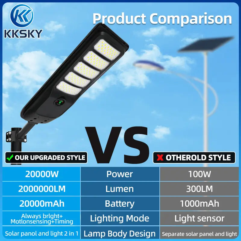KKSKY solar street light vs old style solar lamp, 2 in one integrated solar panel and light