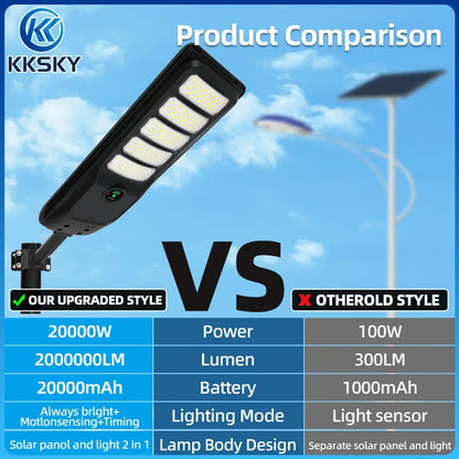 KKSKY solar street light vs old style solar lamp, 2 in one integrated solar panel and light