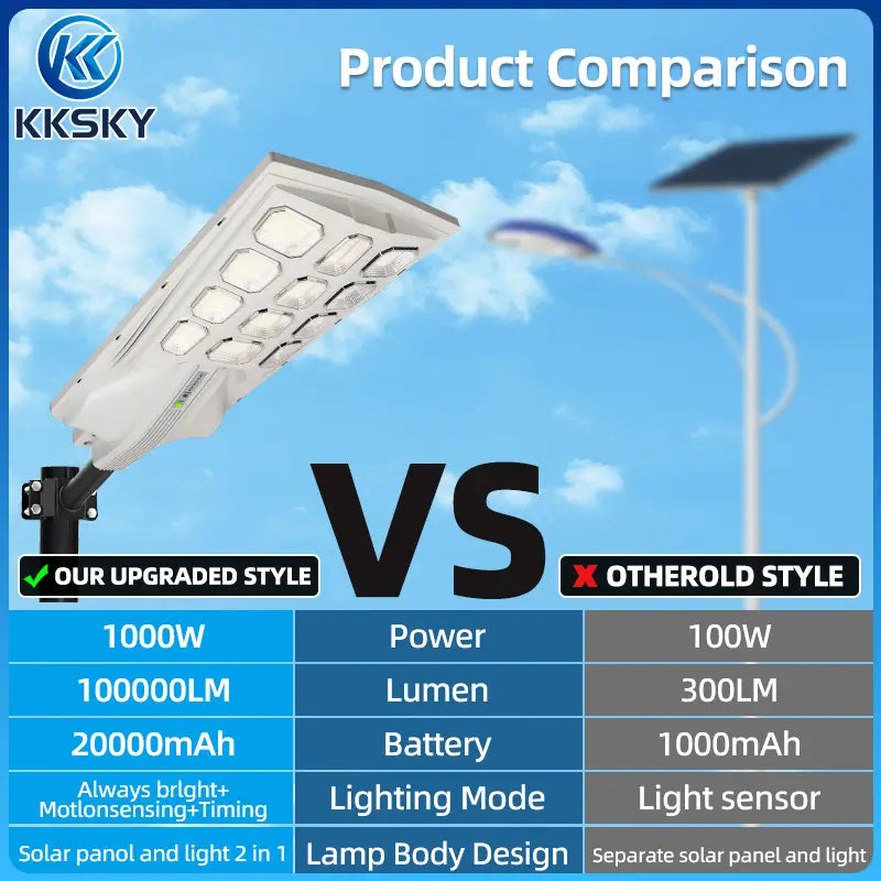 KKSKY upgraded solar street light comparison chart, 1000W high lumen all in one solar street lamp vs traditional split solar light
