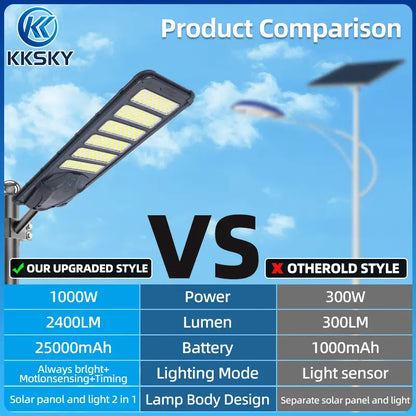 Upgraded all in one solar street light vs old separate solar street light product parameter comparison chart