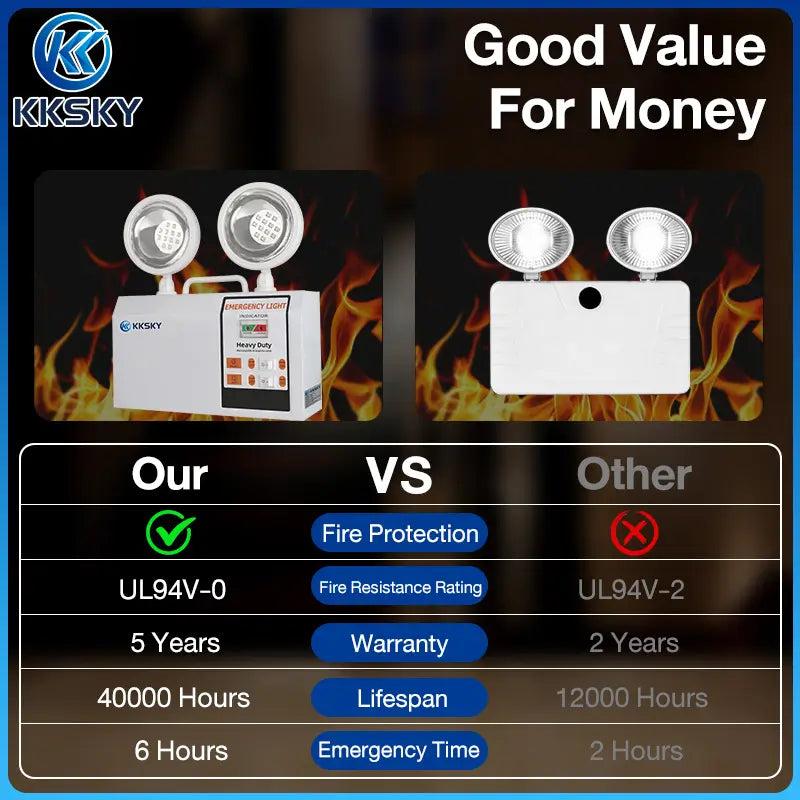 A promotional comparison graphic for a KKSKY dual-head emergency flashlight. The top shows the product pictured twice with flames behind it, labeled 'Good Value For Money,' and the bottom contains a feature comparison table versus other brands.