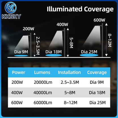 KKSKY LED electric street light floodlight illumination coverage chart, 200W 400W 600W lumen install height lighting diameter reference