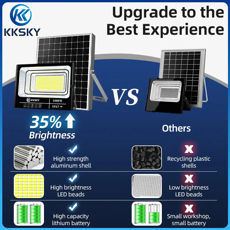 KKSKY Waterproof outdoor solar lights with bright illumination