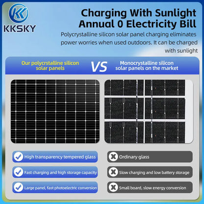 High efficiency polycrystalline silicon solar panel for solar LED bulb, fast charging, high photoelectric conversion, zero electricity bill annually