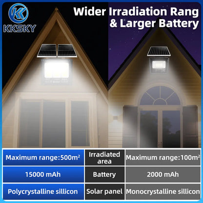 Solar Lights Outdoor LED Waterproof  wide irradiation range, large 15000mAh battery polycrystalline silicon solar panel`