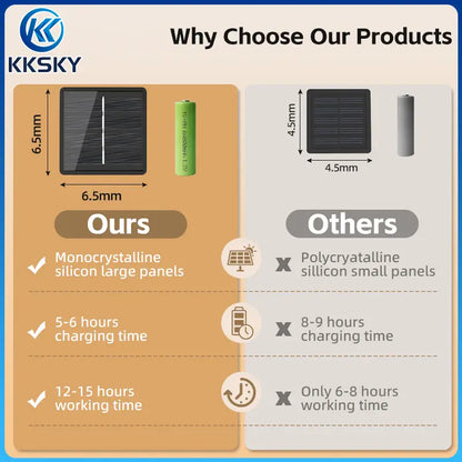 KKSKY solar fairy lights solar panel battery comparison,large monocrystalline silicon panel longer working hours outdoor