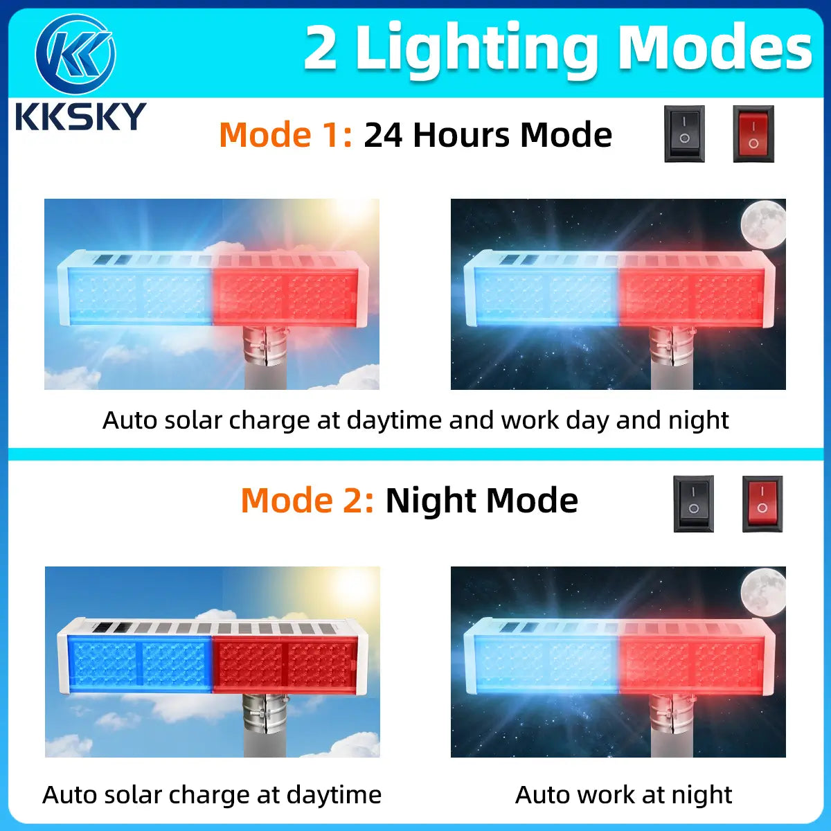 Solar red blue warning strobe light 2 working modes, 24 hours mode and dusk night auto mode